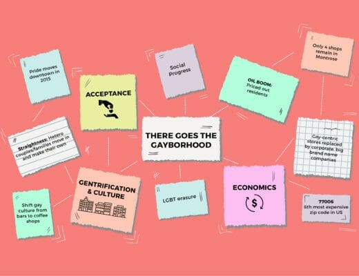 An illustration of a mind map of Montrose, Houston.